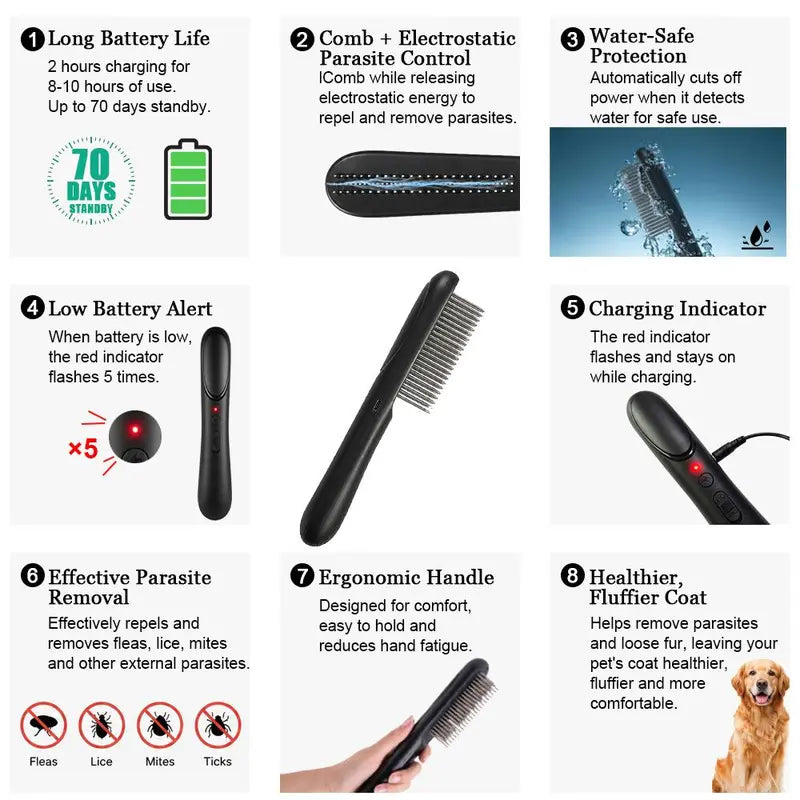 Professional Stainless Steel Flea Comb for Dogs and Cats - Efficient Grooming Tool for Fur Detangling, Compact Design for All Pet Sizes and Hair Lengths